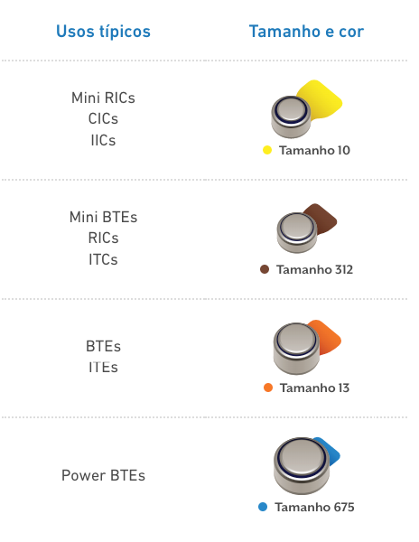 mini microfones
