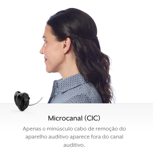 Microcanal(CIC)