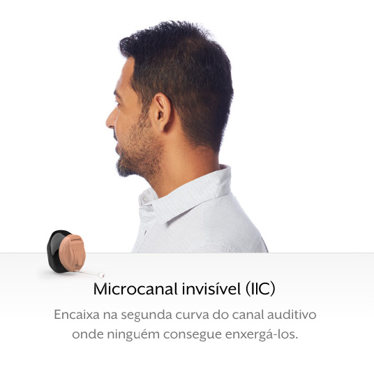 Microcanal invisível
