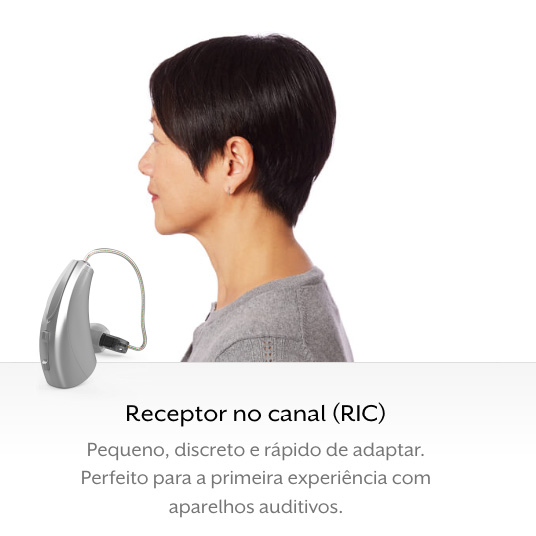 Receptor no canal (RIC)